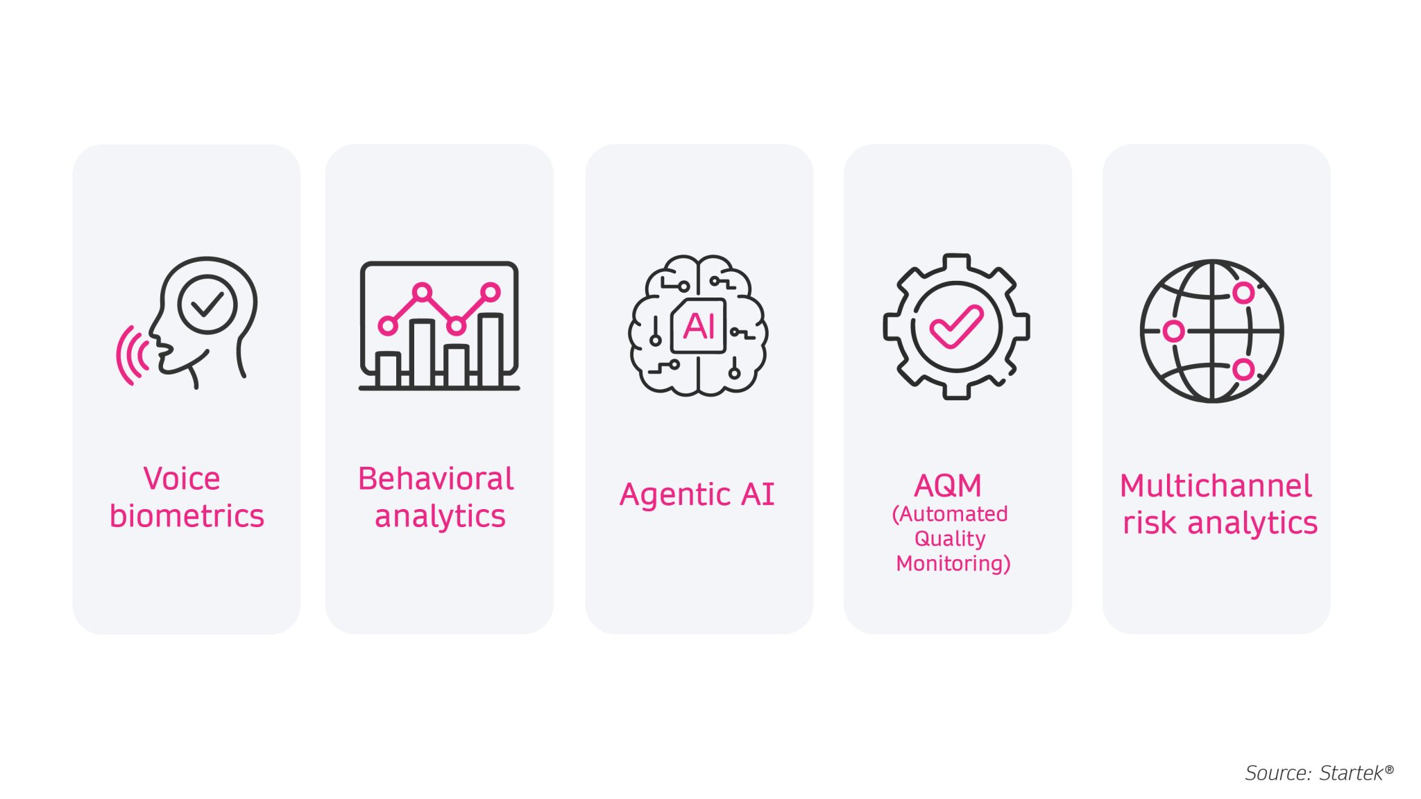 How AI is shaping the future of contact center security - Startek